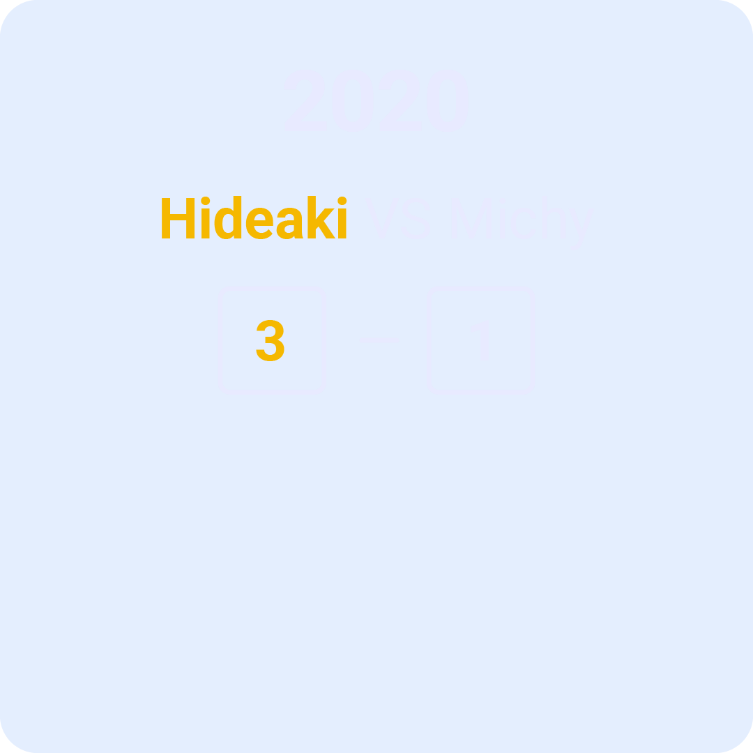 Scoreboard showing 2020 match results between Hideaki and Michy with a score of 3 to 1.