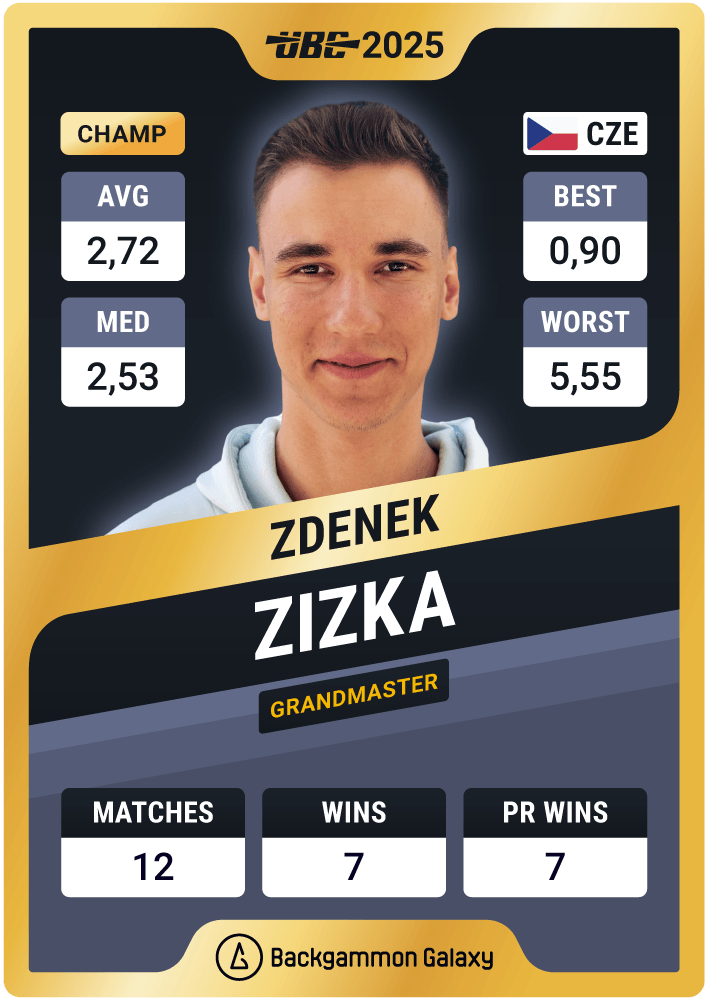 A sports player card for Zdenek Zizka from the Czech Republic, titled UBC 2025. The card features a photo of a young man with short dark hair, wearing a light hoodie.
