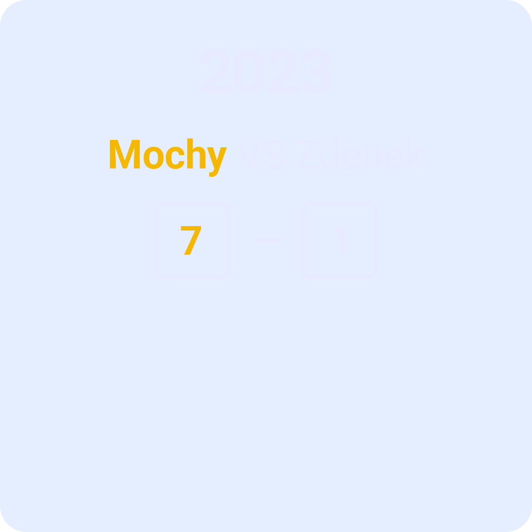Scoreboard graphic showing a match result: Mochy 7, Zdenek 1, year 2023, with a blue background.