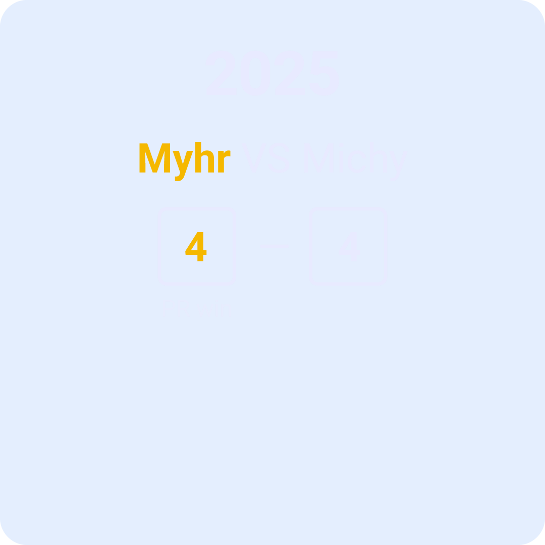 Graphic showing a sports score between Myhr and Michy, with the year 2025 at the top, both teams tied at 4-4, and a note indicating a PR win for Myhr.