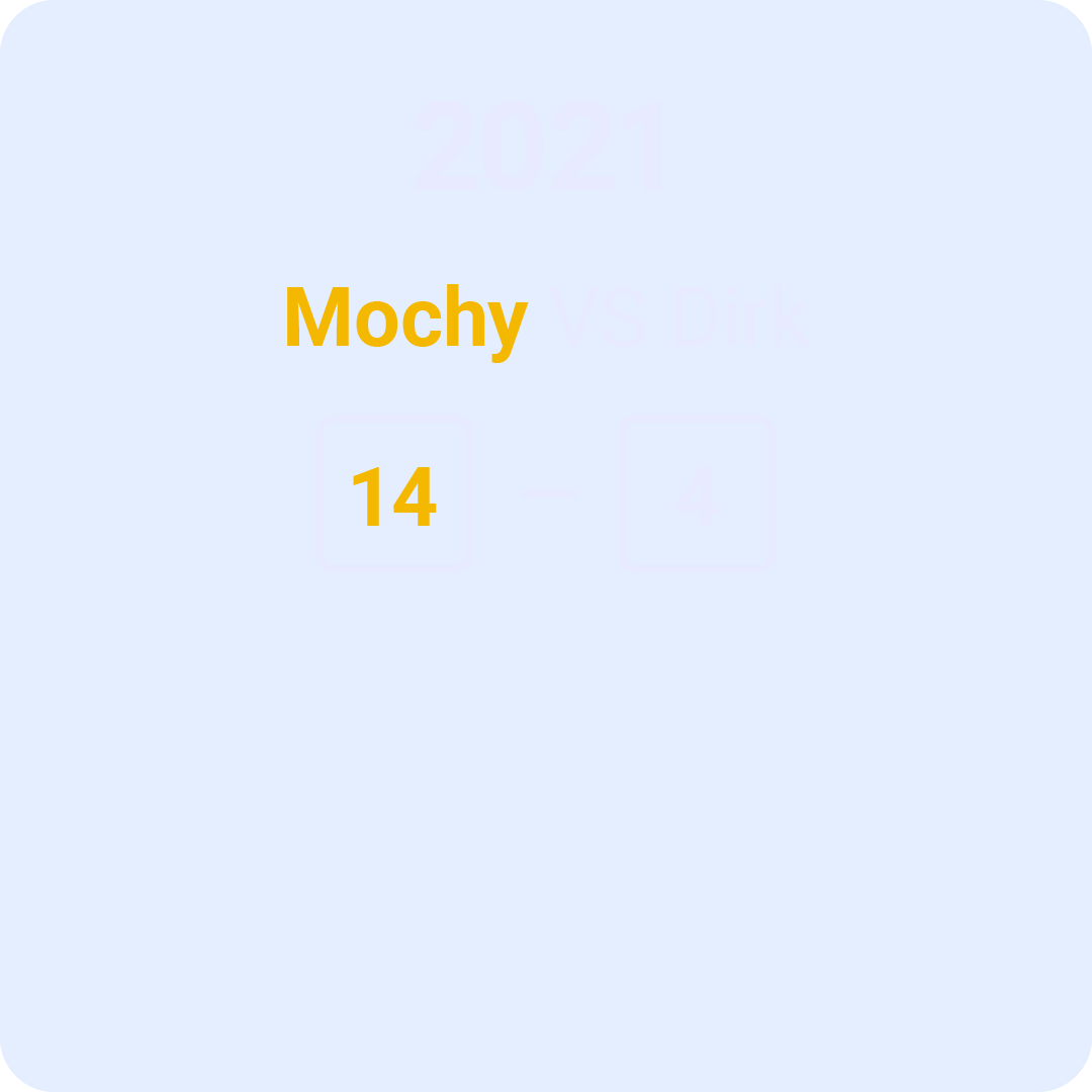 Scoreboard showing "2021 Mochy vs Dirk" with scores 14 to 4.