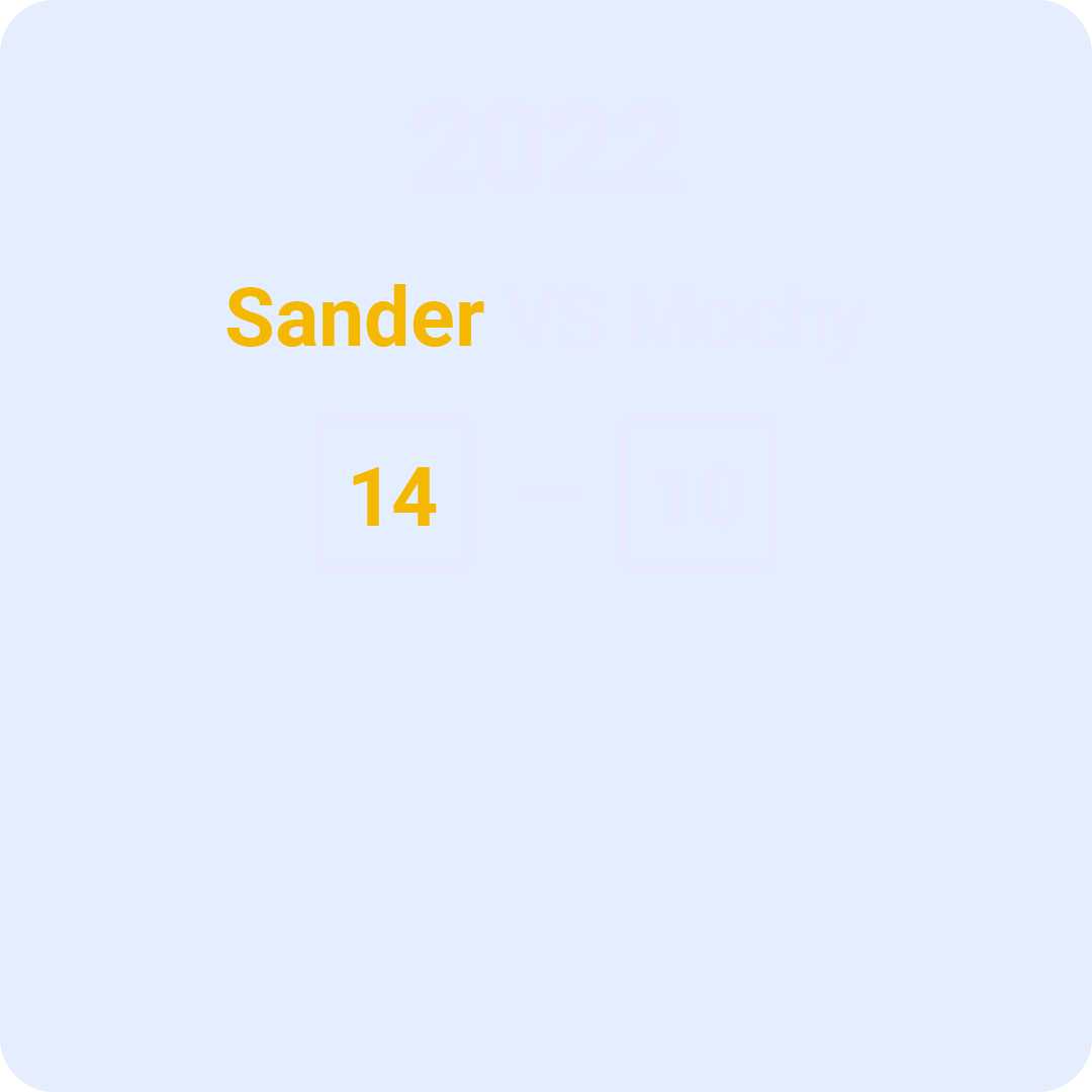 A scoreboard image from 2022, showing a match between Sander and Mochy. The score is Sander 14, Mochy 10, displayed on a blue background.
